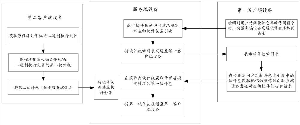 Data processing method, system, device and equipment and computer storage medium