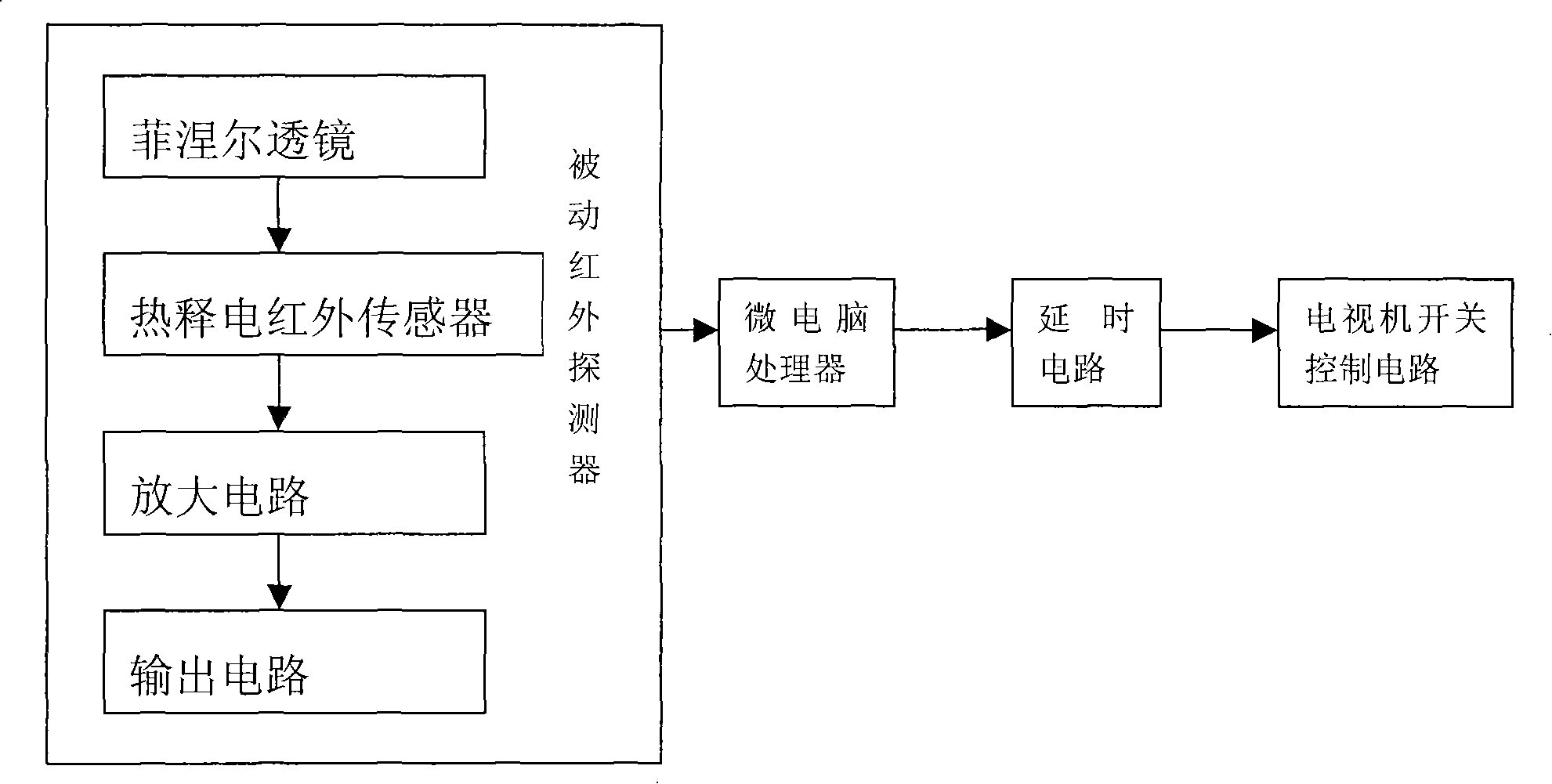 Television auto-shutdown system