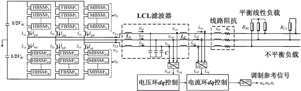 Modular multilevel converter hierarchical control method