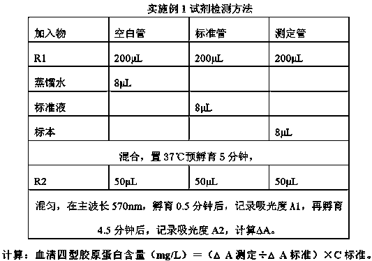 Stable and sensitive type IV collagen (IV-C) detection reagent