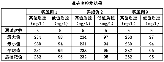 Stable and sensitive type IV collagen (IV-C) detection reagent