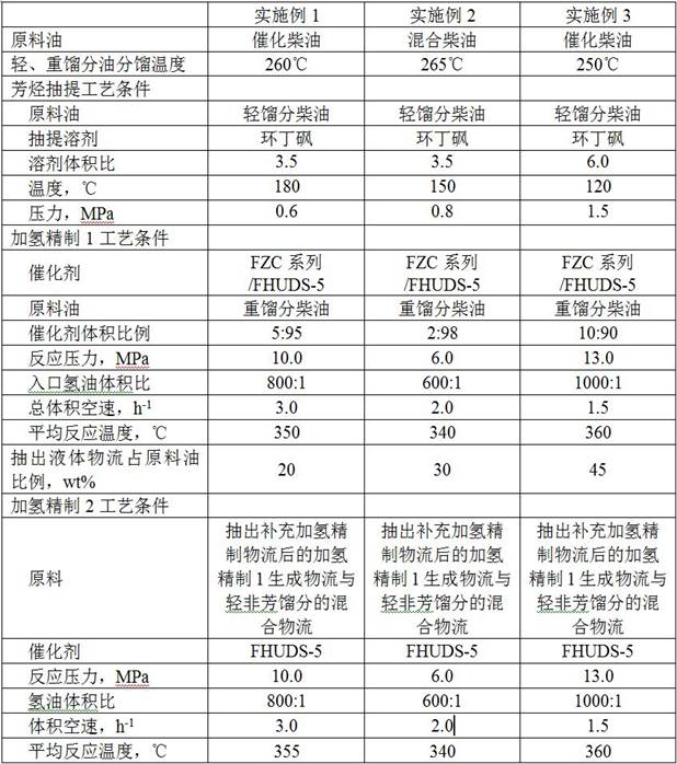 Inferior diesel oil hydro-upgrading and hydro-refining combined process