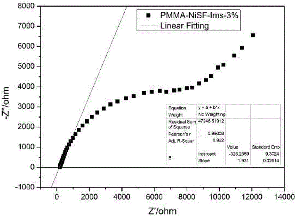 Preparation method of all-solid-state polymer electrolyte