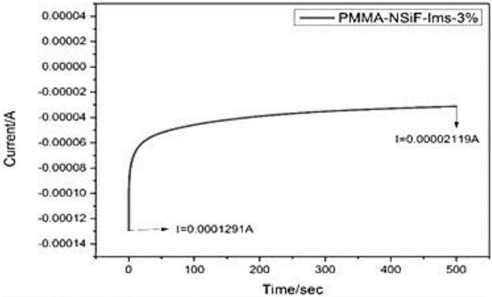 Preparation method of all-solid-state polymer electrolyte