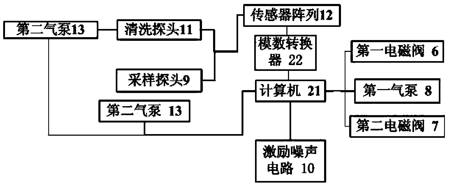 Device and method for detecting varieties of beef sauce seasoning liquid