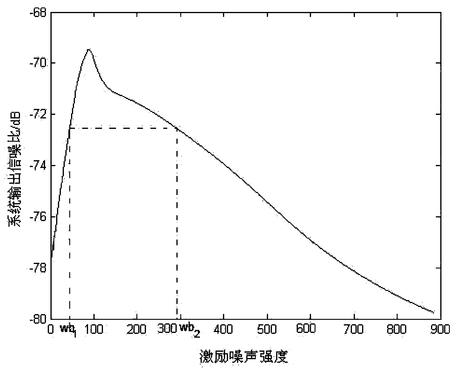 Device and method for detecting varieties of beef sauce seasoning liquid