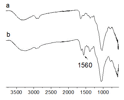 Chitosan-grafting amino acid magnetic composite microsphere as well as preparation method and application