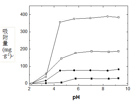 Chitosan-grafting amino acid magnetic composite microsphere as well as preparation method and application