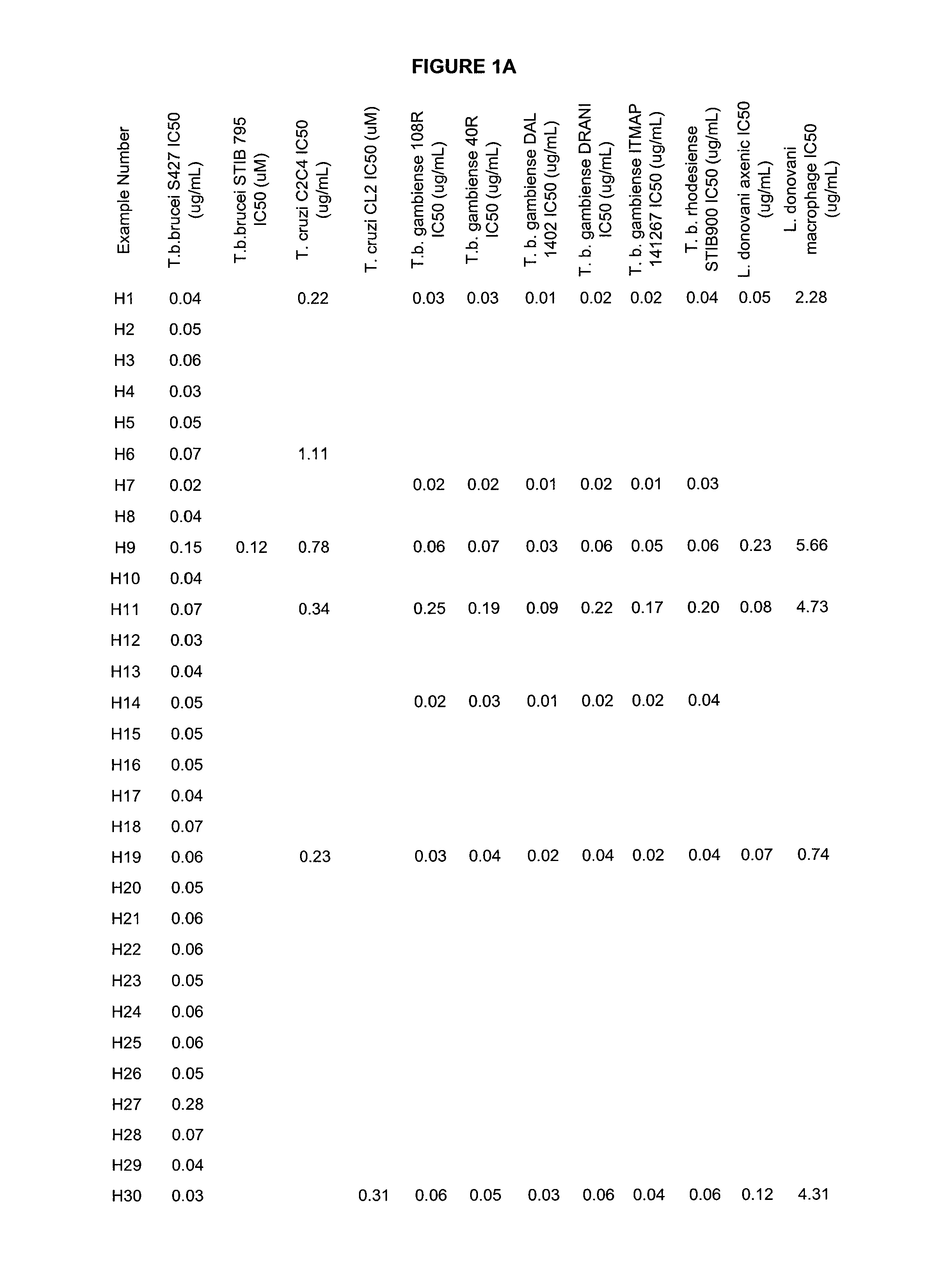 Boron-containing small molecules as anti-protozoal agents