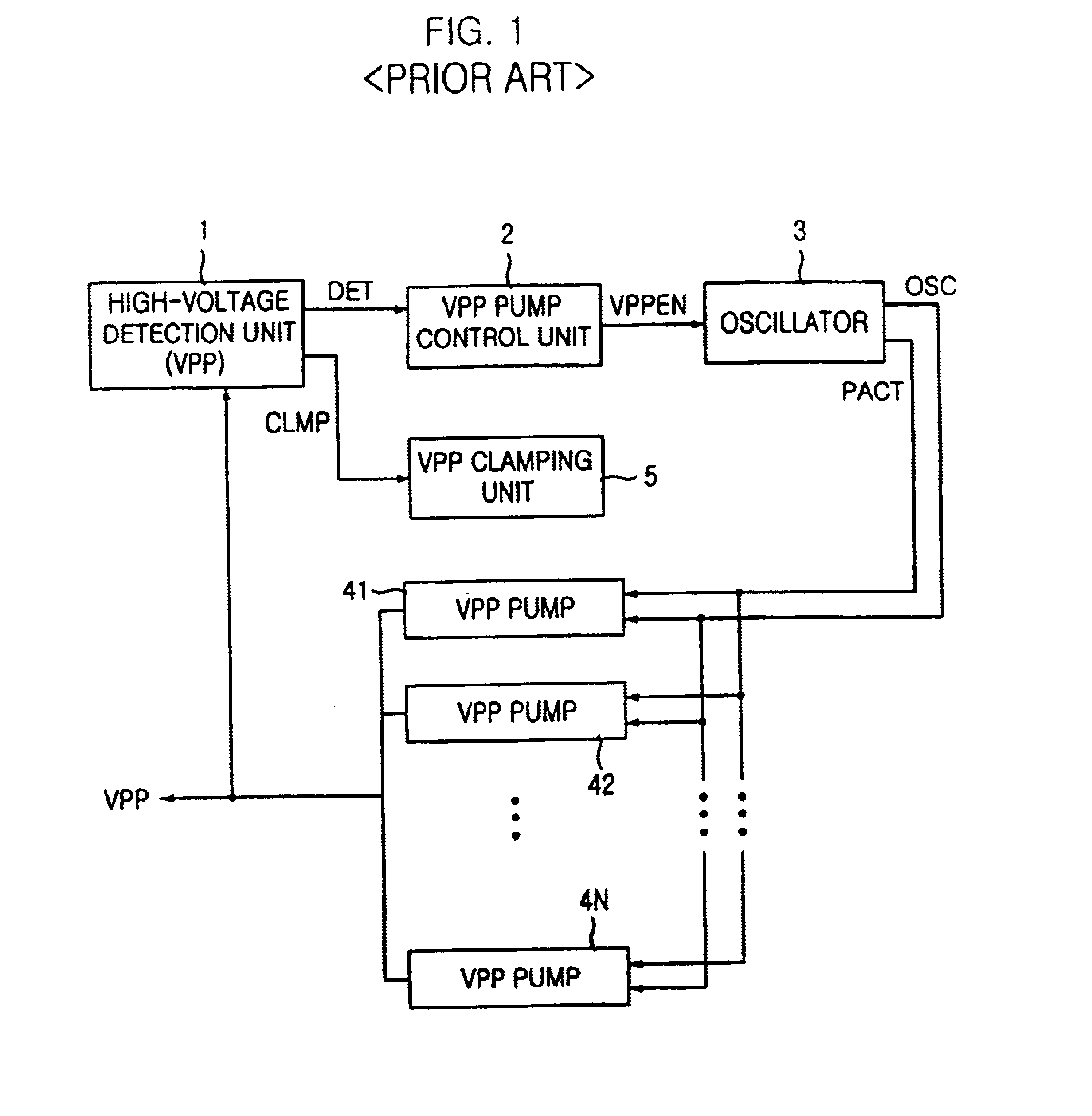 High voltage generation circuit