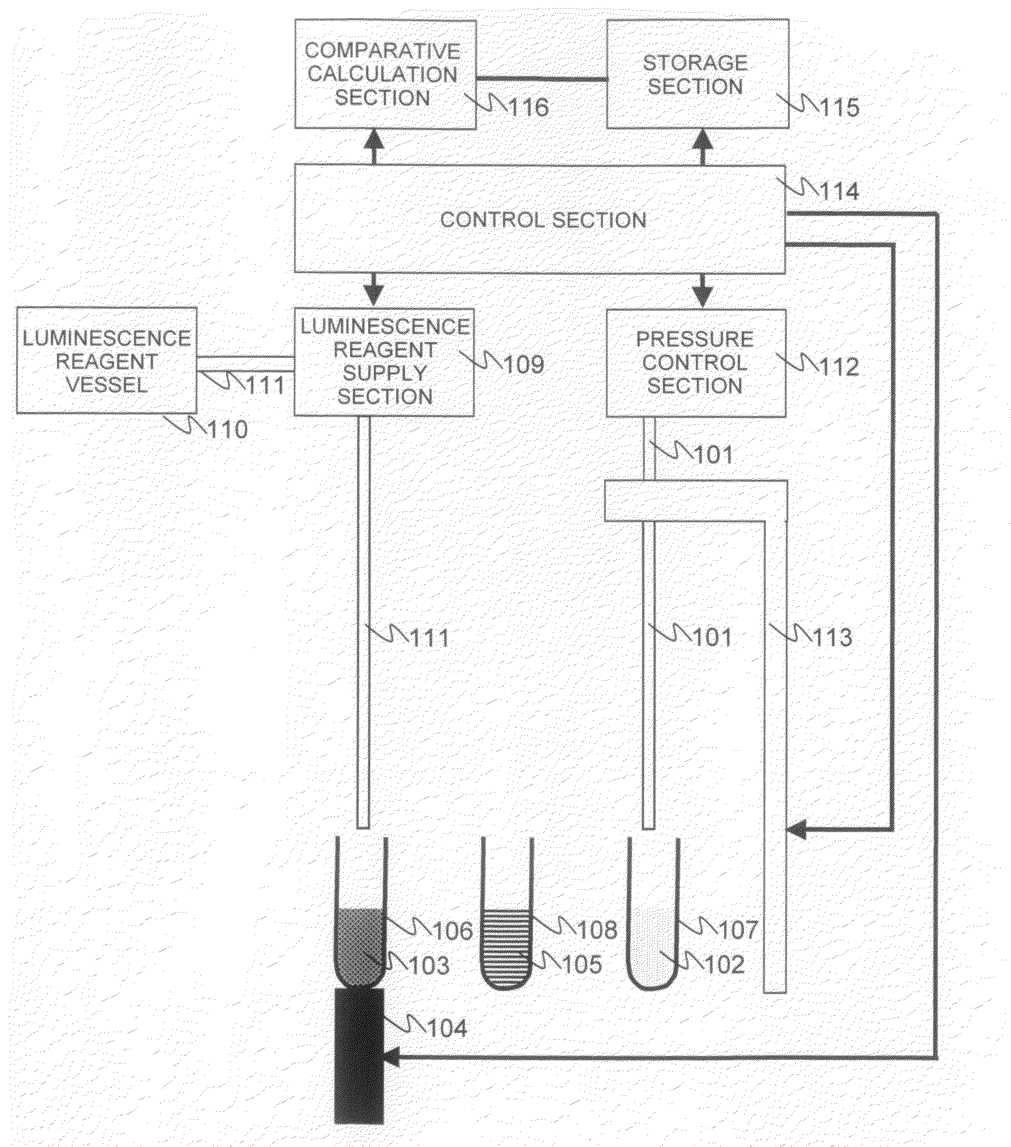 Luminescence measuring apparatus