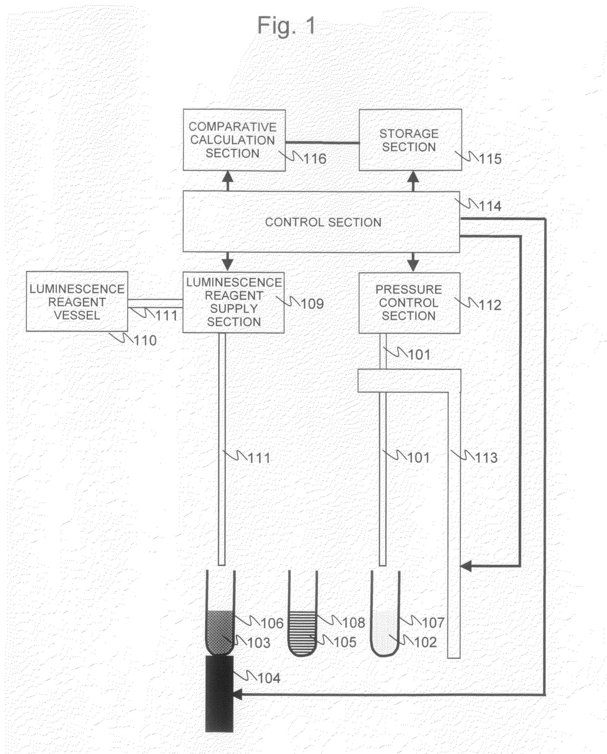 Luminescence measuring apparatus