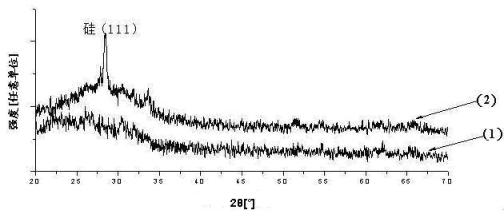 Method for inducing amorphous silicon film with tin to be crystallized into polycrystalline silicon film