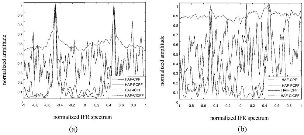 Space maneuvering target ISAR imaging method, device and equipment and storage medium