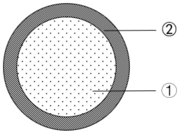 Organic coating layer, electrode material containing coating layer and lithium ion battery