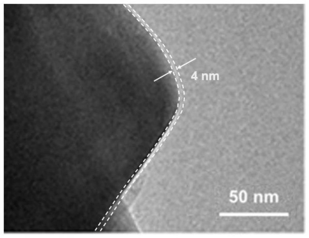 Organic coating layer, electrode material containing coating layer and lithium ion battery