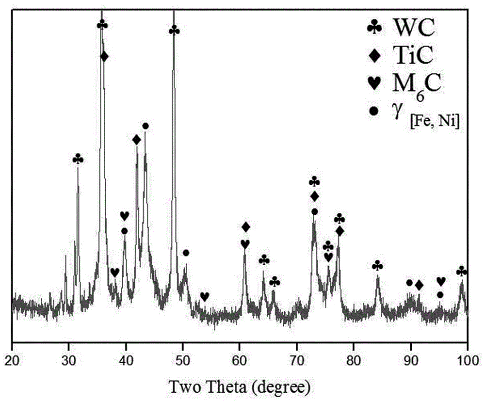 Preparation method of in-situ self-generated wc+tic composite reinforced iron-based wear-resistant coating