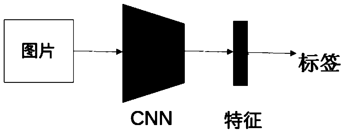 Image clustering method and device, electronic equipment and storage medium