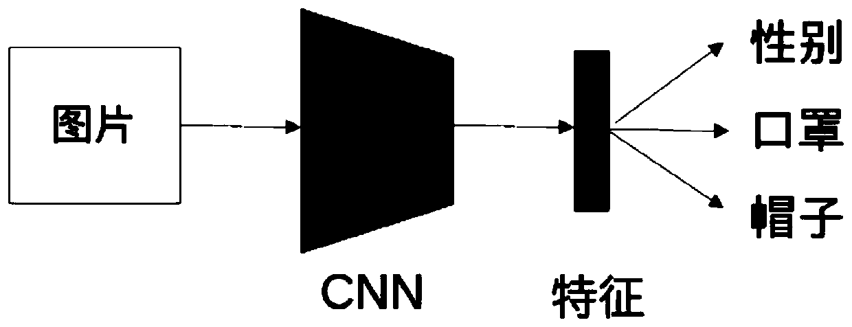 Image clustering method and device, electronic equipment and storage medium