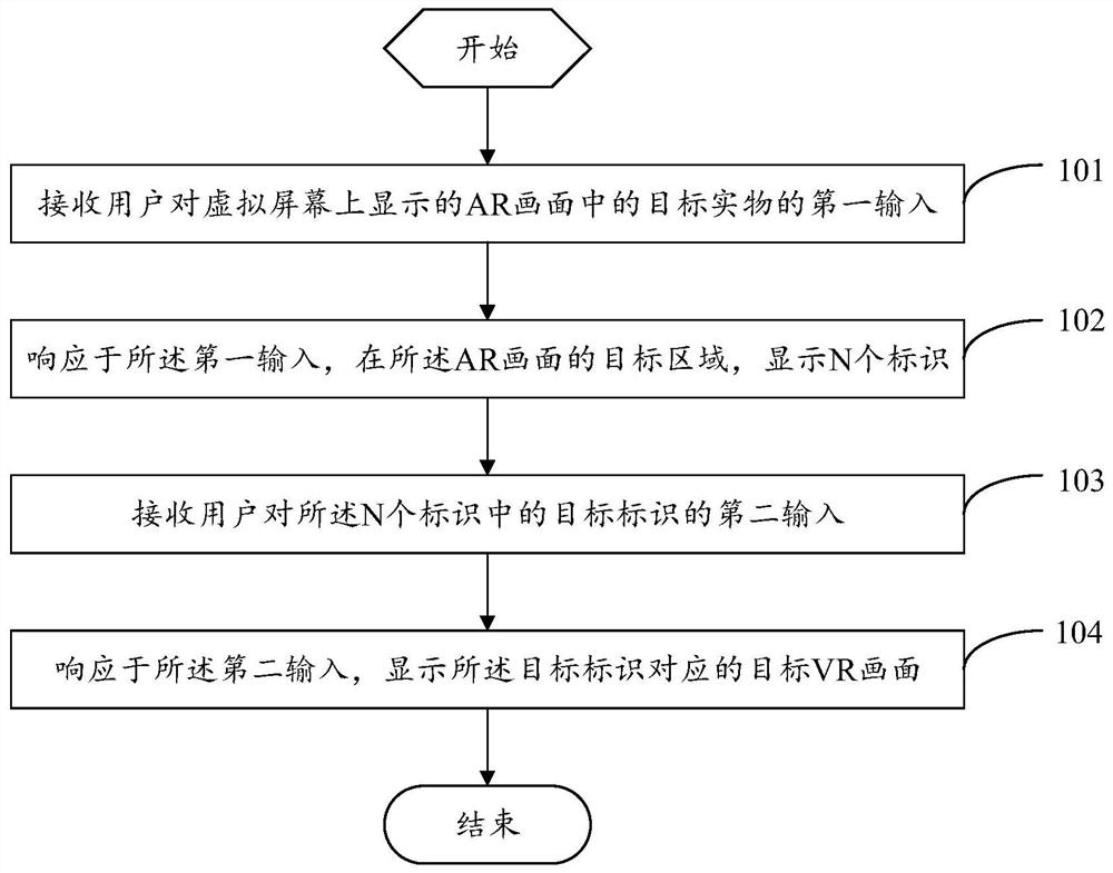 Scene switching method and head-mounted electronic device