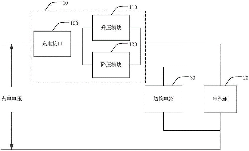 Electronic cigarette and power supply structure thereof