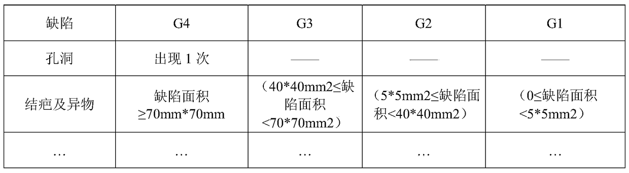 A steel coil segmented multi-dimensional online quality determination system and method