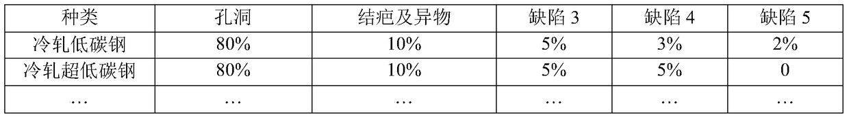 A steel coil segmented multi-dimensional online quality determination system and method