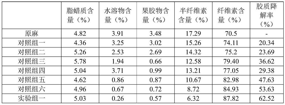 A kind of microbial composite bacteria agent for ramie biological degumming pretreatment and preparation method thereof