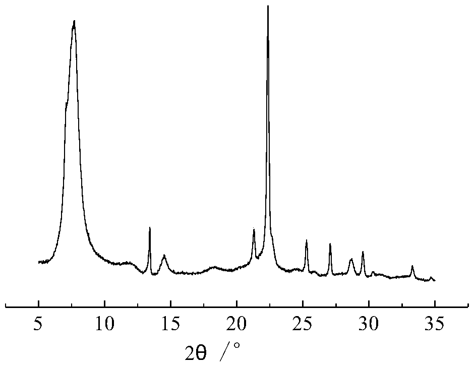 A kind of ti-beta molecular sieve and its synthetic method and application