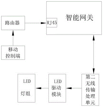 Wireless dimming and toning intelligent lighting system