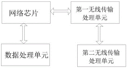 Wireless dimming and toning intelligent lighting system