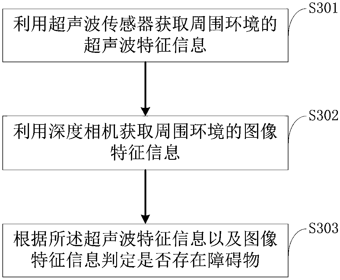 Robot meal delivery control method and device, meal delivery robot and automatic meal delivery system