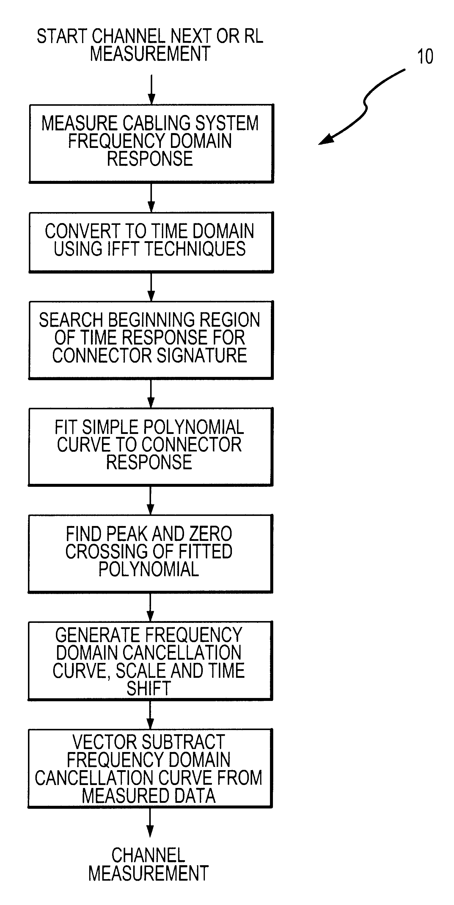 Method and apparatus for adaptive cancellation of responses in cabling