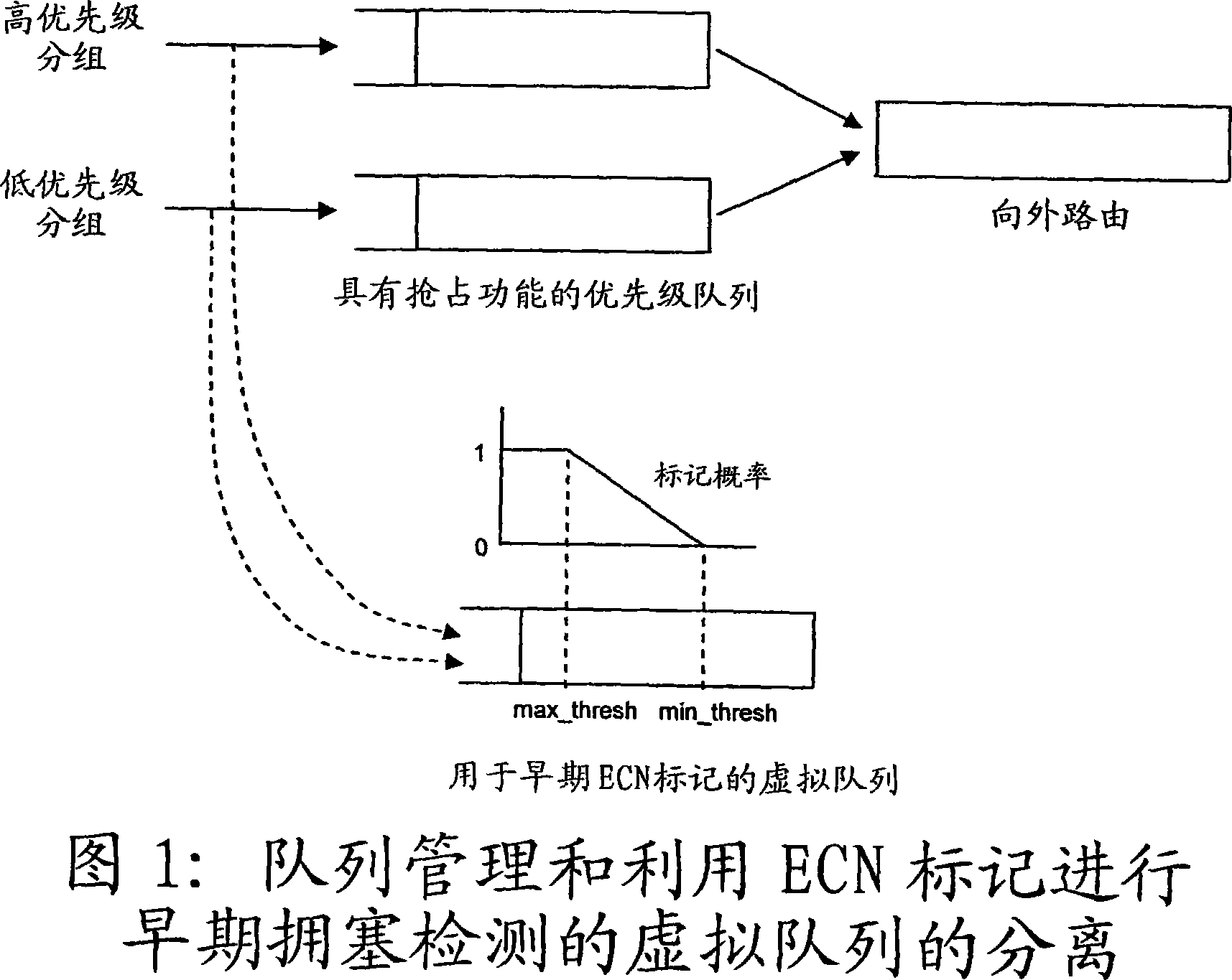 Packet forwarding