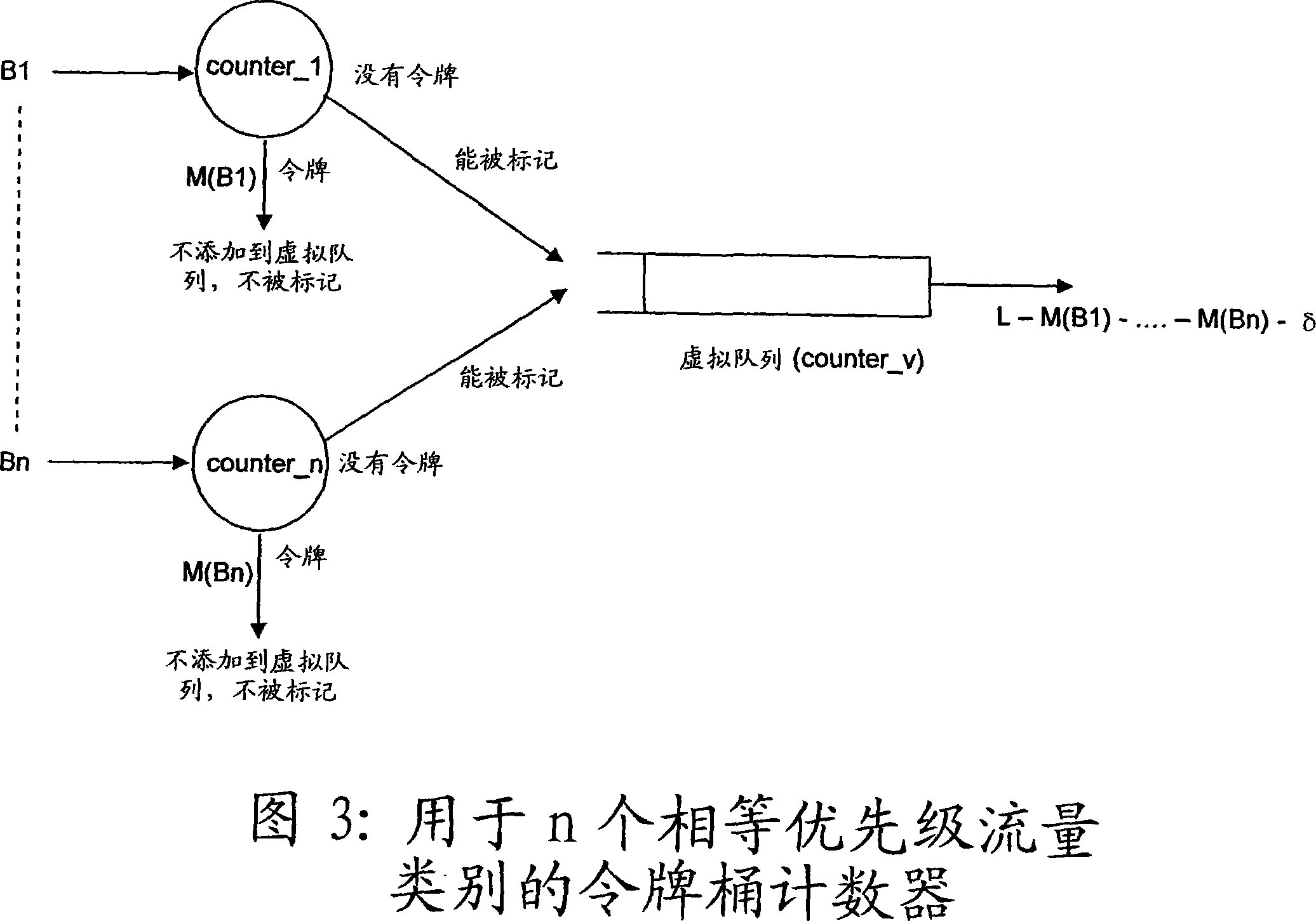 Packet forwarding