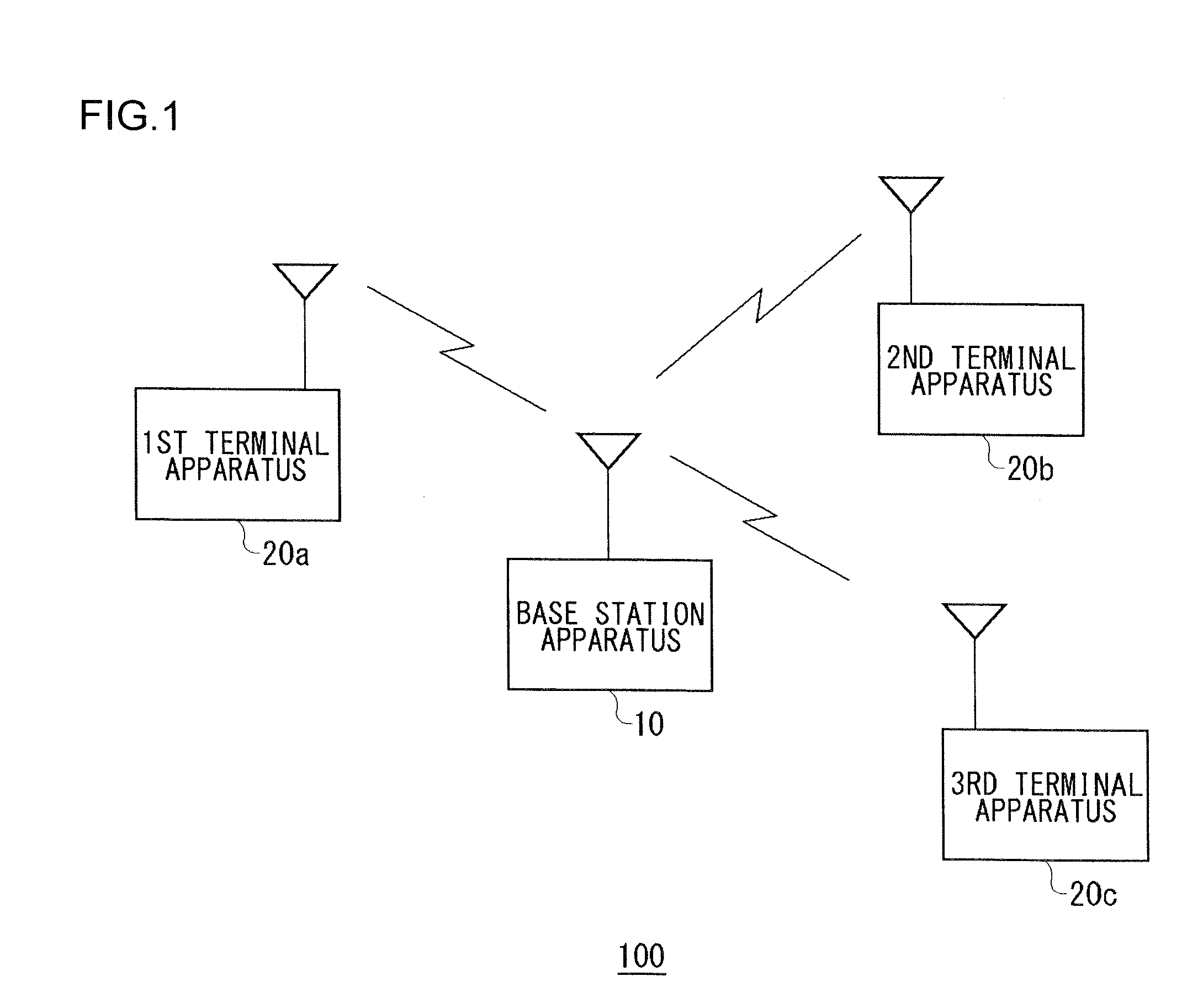 Method for allocating radio channels and base station apparatus utilizing the same