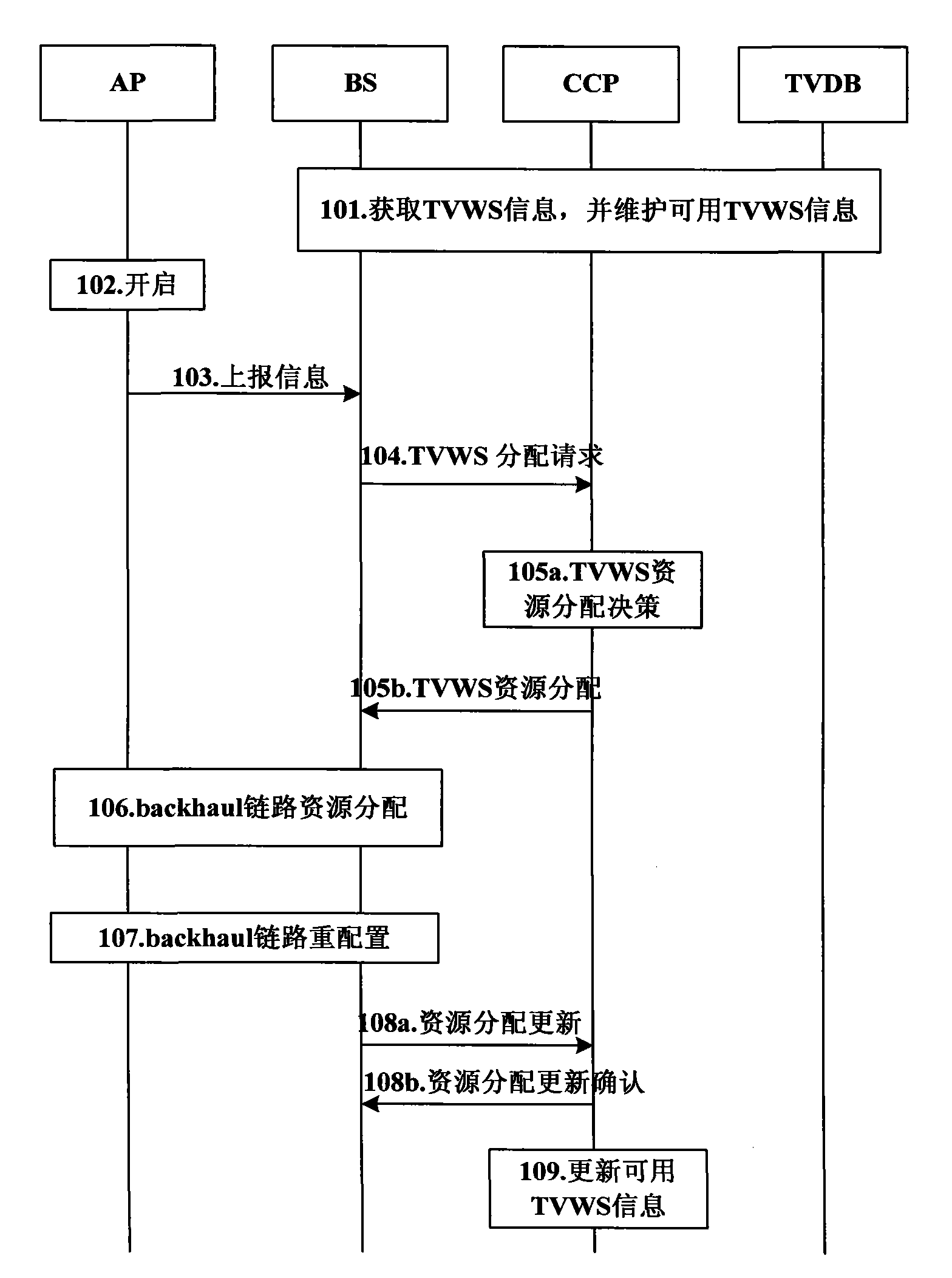 Initial configuration method and device for wireless backhaul link