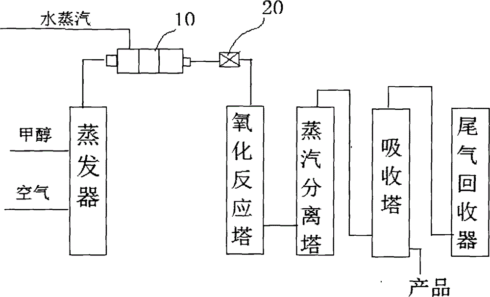 Energy-saving formaldehyde production system