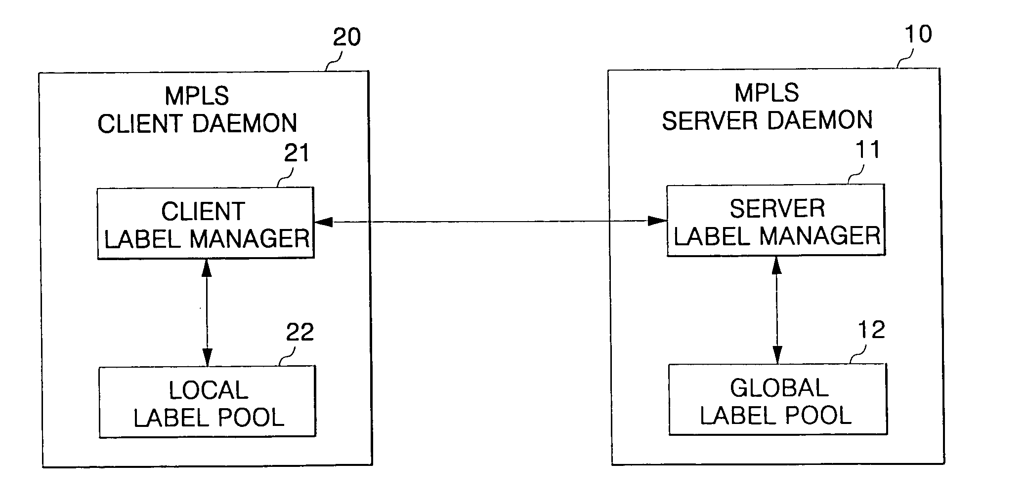 Distributed multi-protocol label switching router and managing labels therein