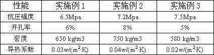 Preparation process of high-compression-resistance light weight foam concrete