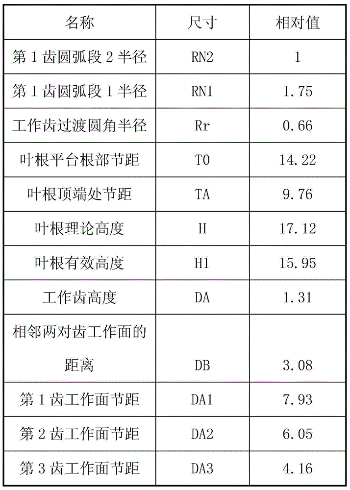 Blade root and wheel groove structure of turbine moving blade