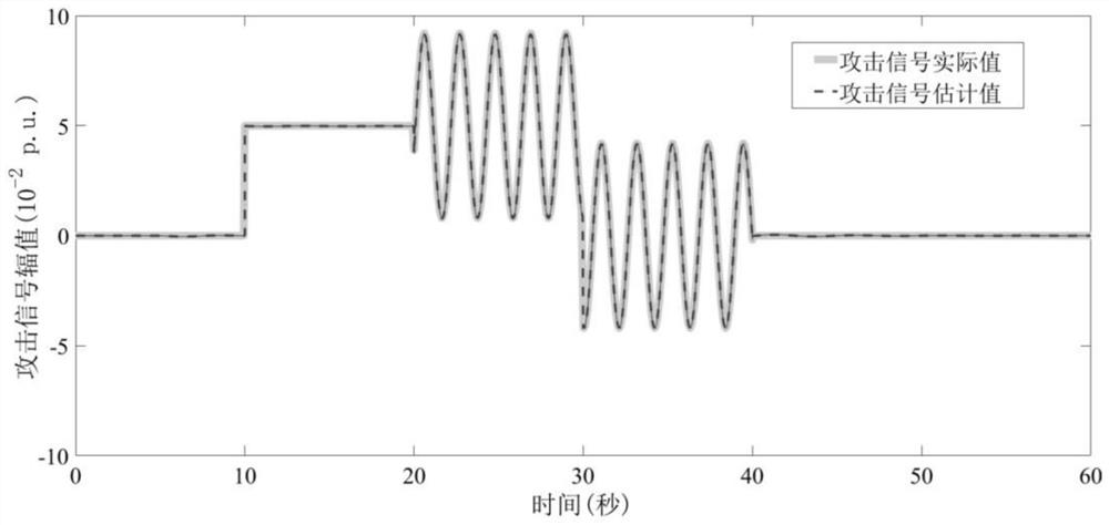 Estimation method for false data attack of load frequency control system