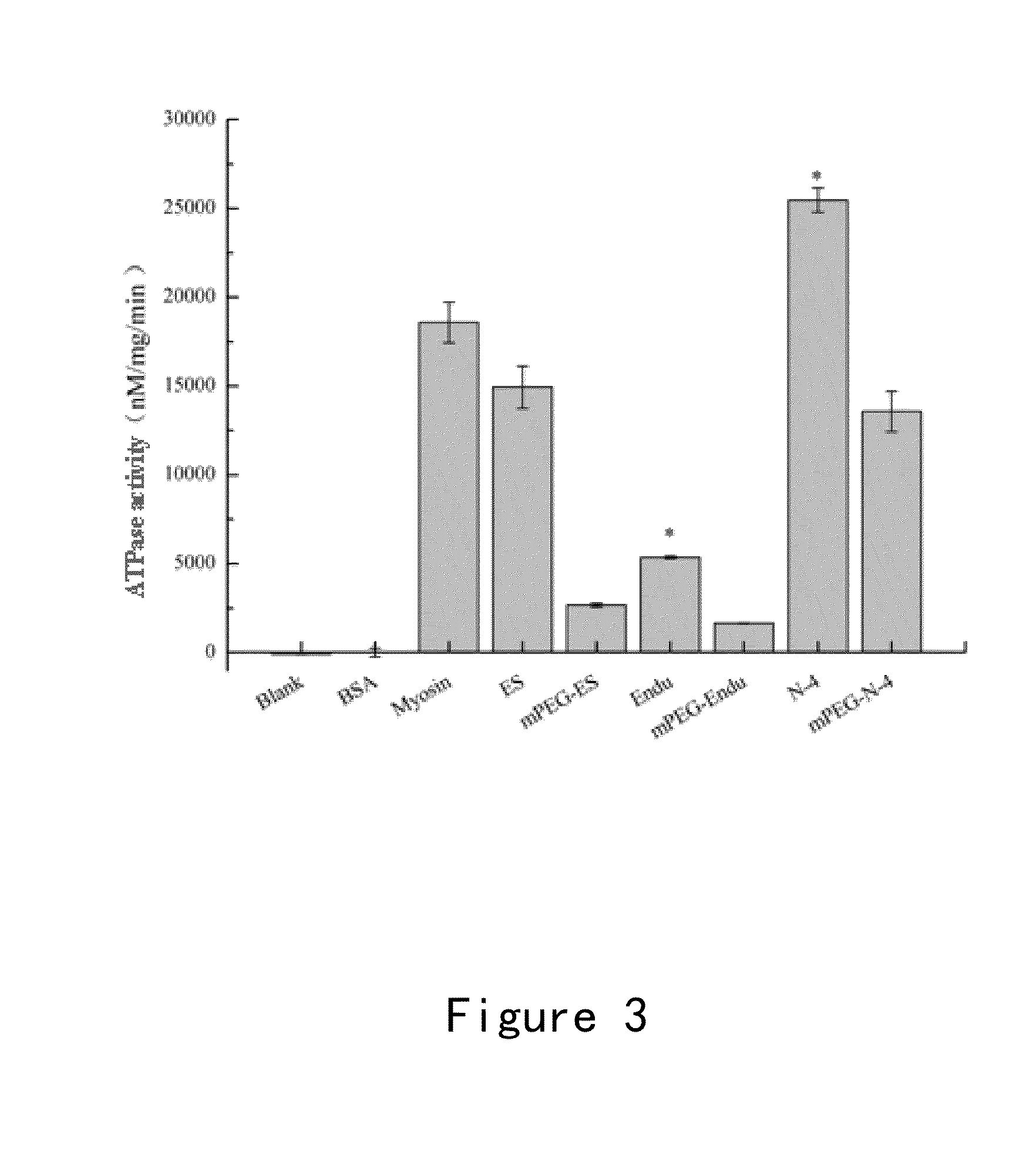 Endostatin mutants with mutations at atp binding sites