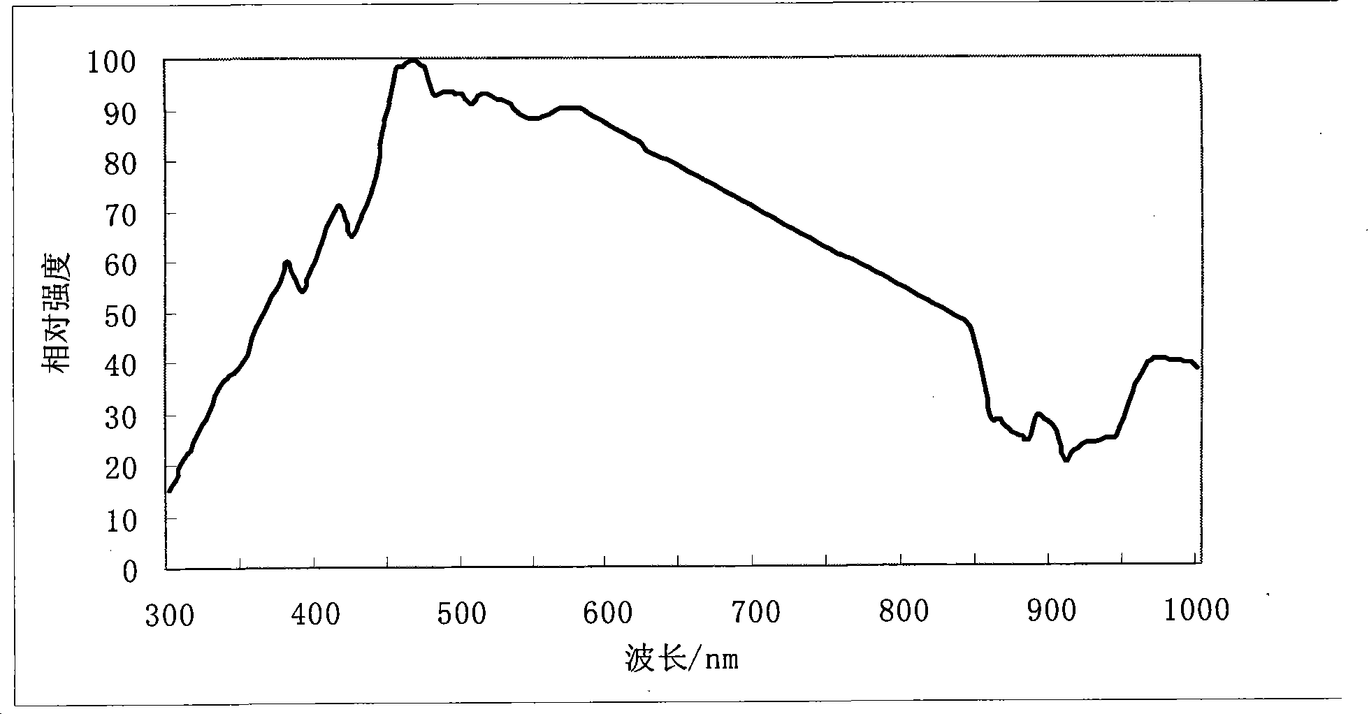 Adaptive automatic dimming photoelectric device