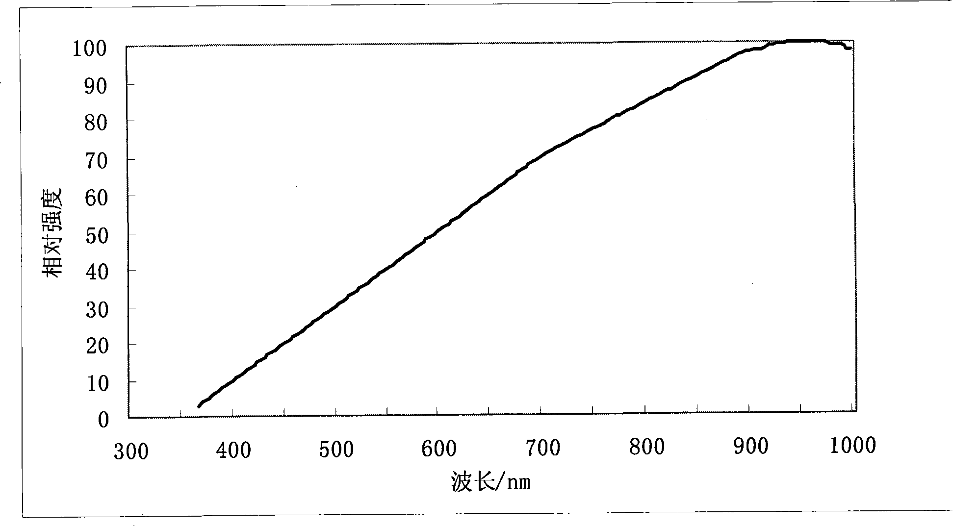 Adaptive automatic dimming photoelectric device