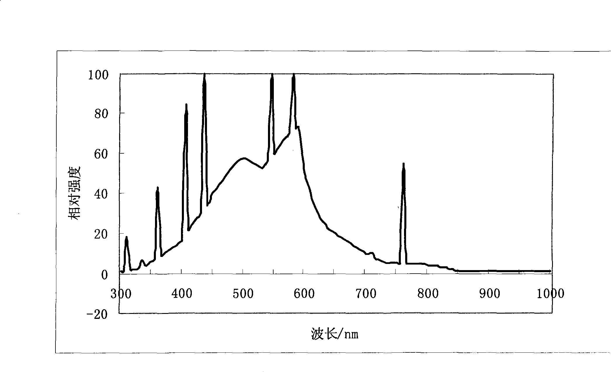 Adaptive automatic dimming photoelectric device