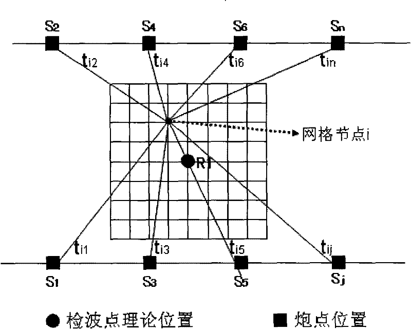 Secondary positioning method for submarine cable based on surface fitting