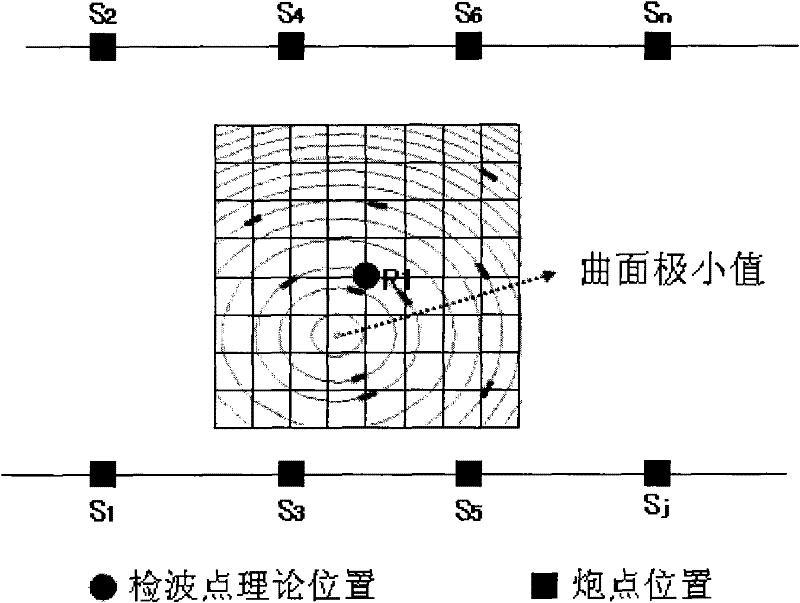 Secondary positioning method for submarine cable based on surface fitting