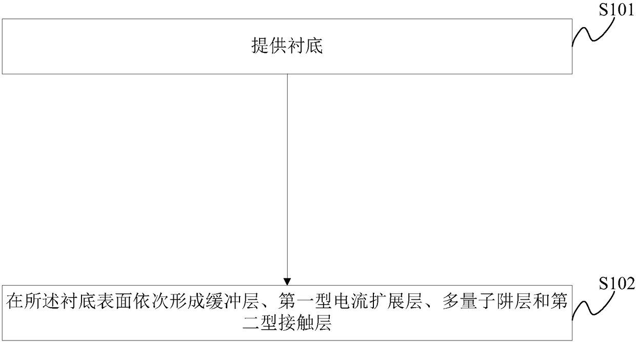 Light emitting diode and preparation method thereof