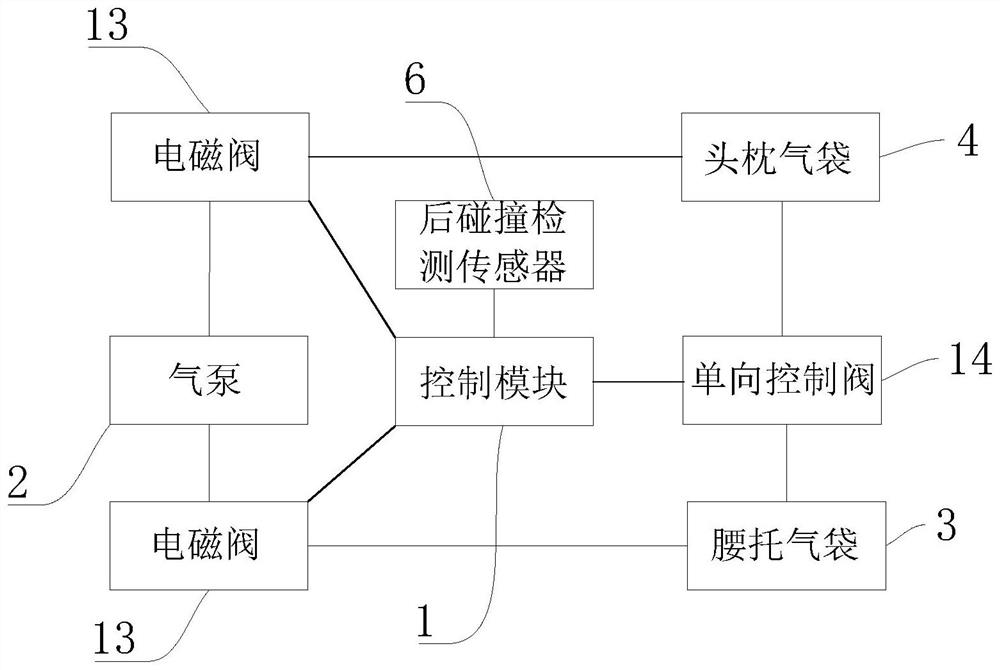 Anti-whiplash mechanism of automobile seat